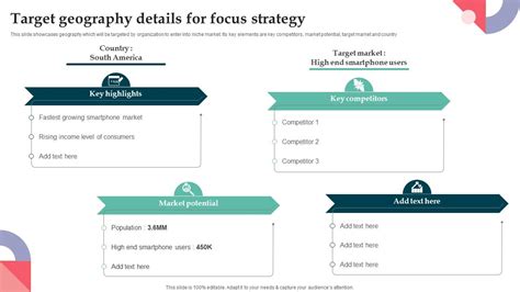 Target Geographies: