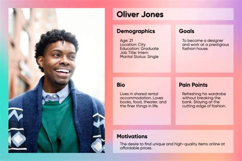 Target Persona Template