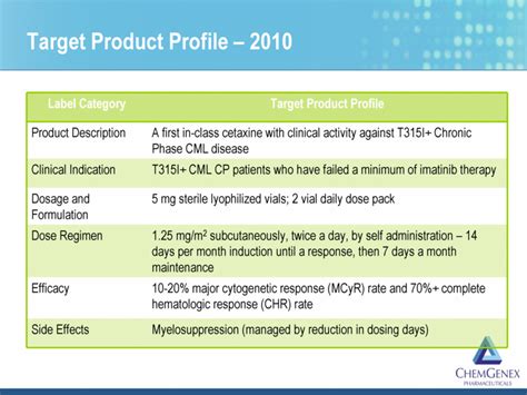 Target Product Profile Template