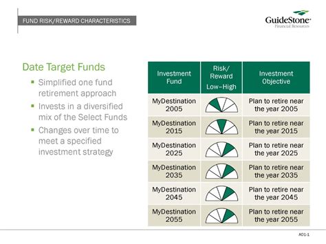 Target Retirement Funds: A Simplified Approach