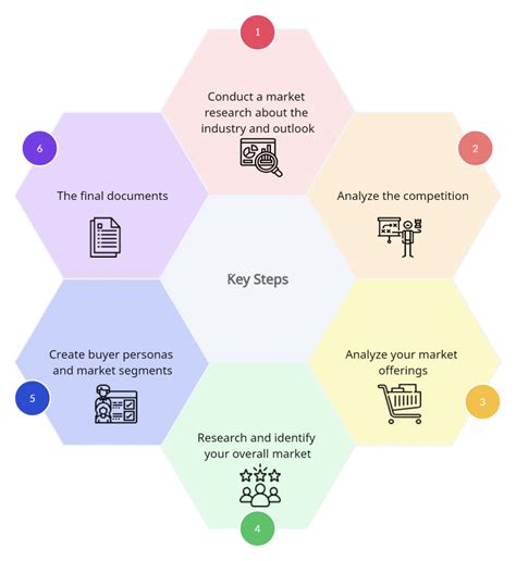 Target Simpsons: A Comprehensive Analysis of Marketing Strategies