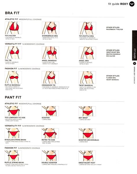 Target Size Chart Swimwear