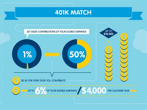 Target Your 401k Match: Unlock Exceptional Retirement Savings