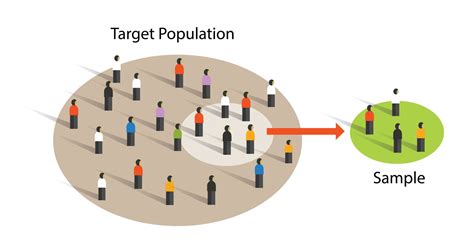 Target population