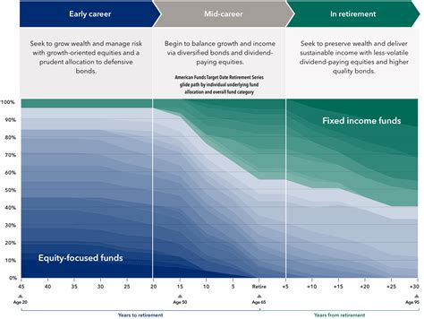 Target-Date Funds: A Smart Choice for Retirement Savings