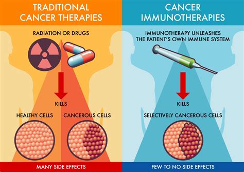 Targeted Cancer Immune Therapy Doc