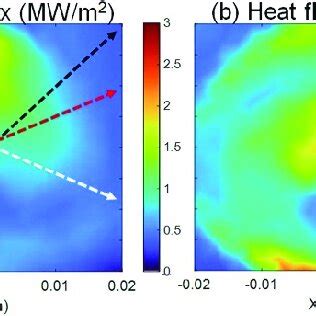 Targeted Heating: