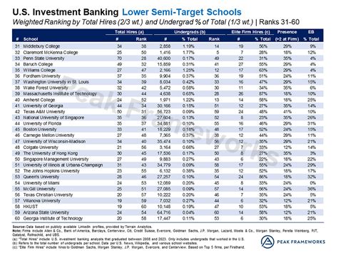 Targeted Schools List 2024 Connecticut: Unlocking the Future of Education