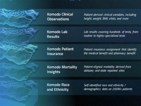 Tarialnsd Map: Unlock a Hidden World of Healthcare Insights