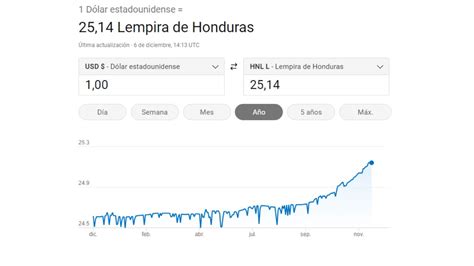 Tasa de cambio de Honduras: Un análisis exhaustivo