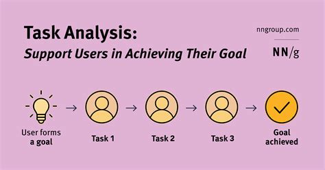 Task Analysis