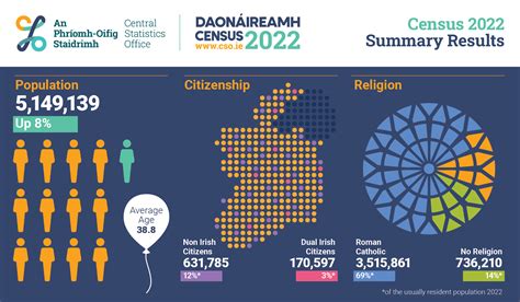 Tasmanians by the Numbers: A Comprehensive Demographic Overview