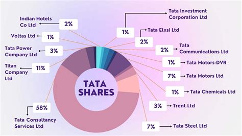 Tata Motors Ltd Stock: A Comprehensive Guide for Investors