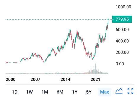 Tata Motors Stock: A Comprehensive Guide for Investors