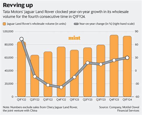 Tata Motors Stock: Analyzing Performance and Future Prospects