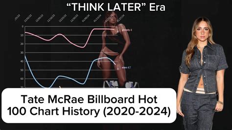 Tate Mcrae Chart History