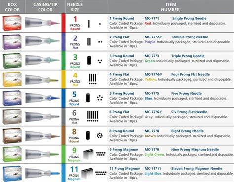 Tattoo Needle Sizes Chart
