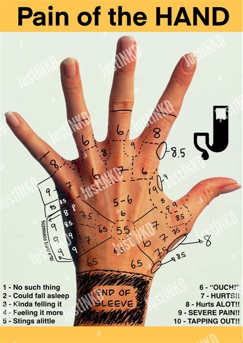 Tattoo Pain Chart Hand
