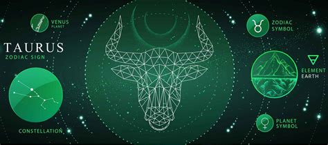 Taurus Birthstone: A Guide to the Emerald's Allure