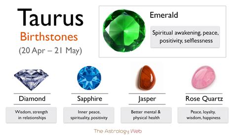 Taurus Birthstones