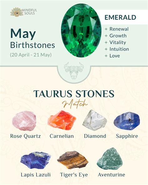 Taurus Birthstones: Emerald and Sapphire