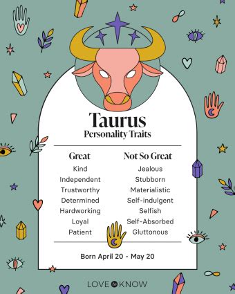 Taurus Traits: