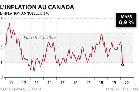 Taux de Change US$ to CAD: 10,000-Character Deep Dive