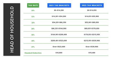 Tax Deadlines for Different Filing Statuses