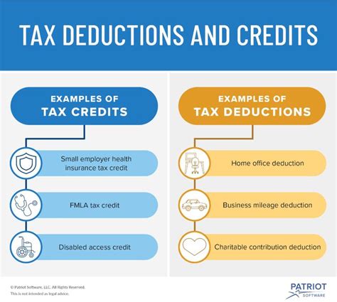 Tax Deductions vs. Tax Credits: The Ultimate Guide to Lowering Your Tax Bill