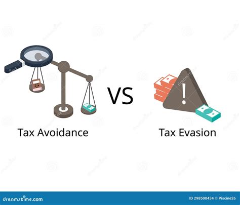 Tax avoidance and evasion: