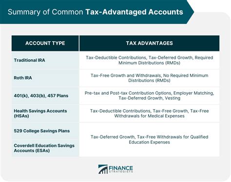 Tax-Advantaged Growth: