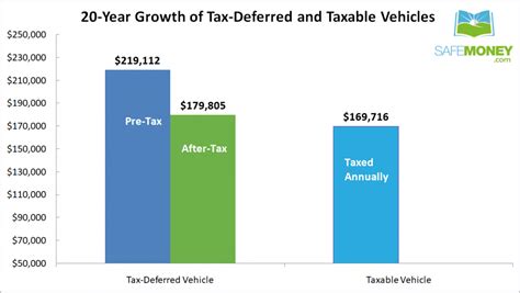 Tax-Deferred Growth: