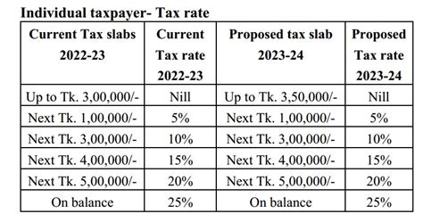 Tax-Free Earnings: