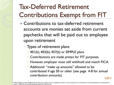 Tax-deferred contributions: