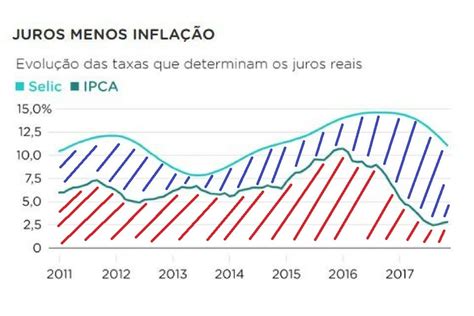 Taxas de juro