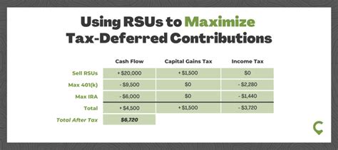 Taxation on Stocks: 10 Things You Need to Know