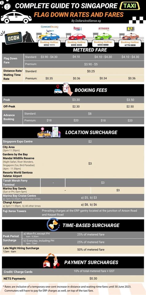 Taxi Fares in Singapore from Airport: A Comprehensive Guide