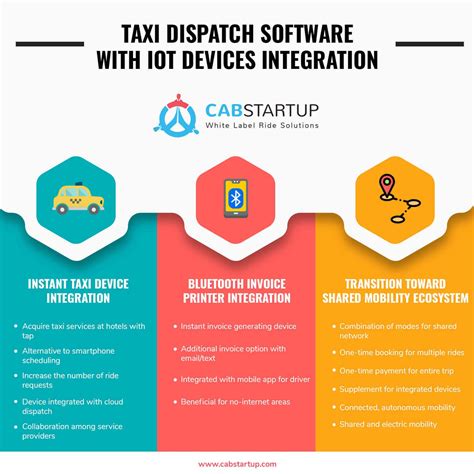 Taxishare: The Smart and Cost-Effective Way to Commute