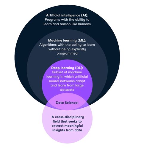 Tay Yee Nah: Trailblazing a New Path in Data Science and Artificial Intelligence