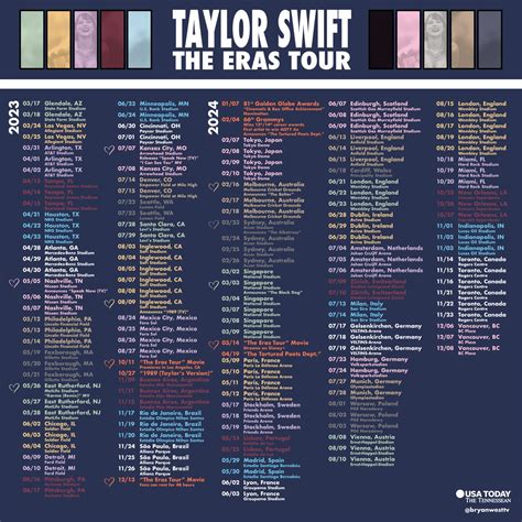 Taylor Swift's Eras Tour Announcement: Breaking Records and Connecting with Fans