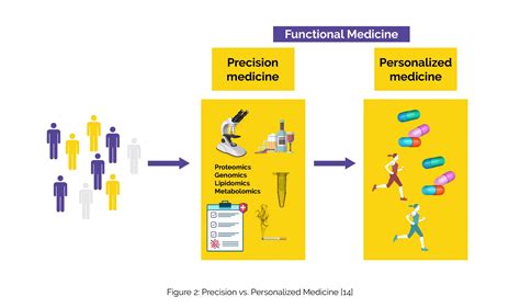 Taylor Target: Revolutionizing Healthcare with Precision Medicine