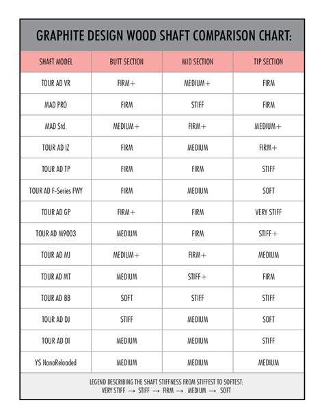 Taylormade Golf Shaft Chart
