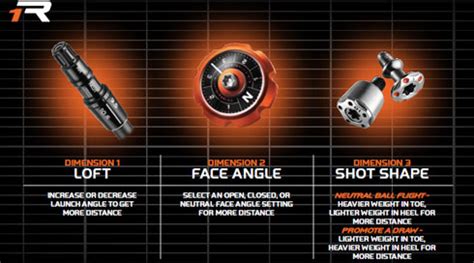 Taylormade R1 Driver Adjustment Chart