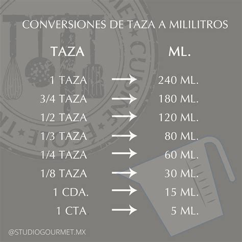 Tazas a Mililitros: The Ultimate Conversion Guide