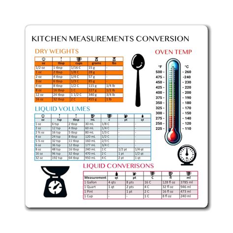 Tbsp to Milliliters: A Comprehensive Guide to Kitchen Conversions