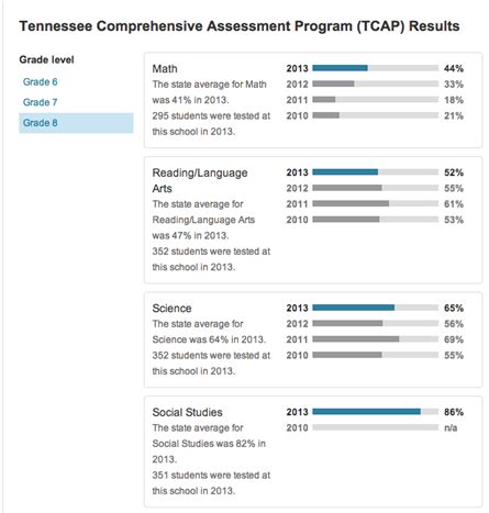 Tcap Answer Sheet 2014 8th Grade Doc