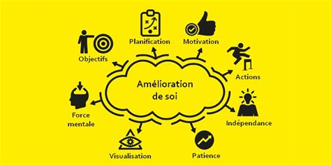 Tchad : Guide ultime pour le développement personnel