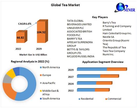 Tea Chapter Trading Pte: Empowering the Global Tea Industry