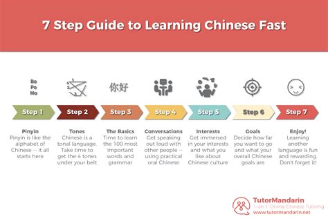 Teach Chinese in 10 Simple Steps