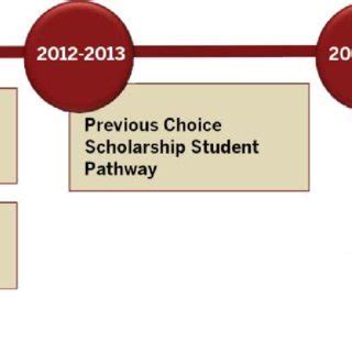 Teach Scholarship Indiana: Your Pathway to Future Success